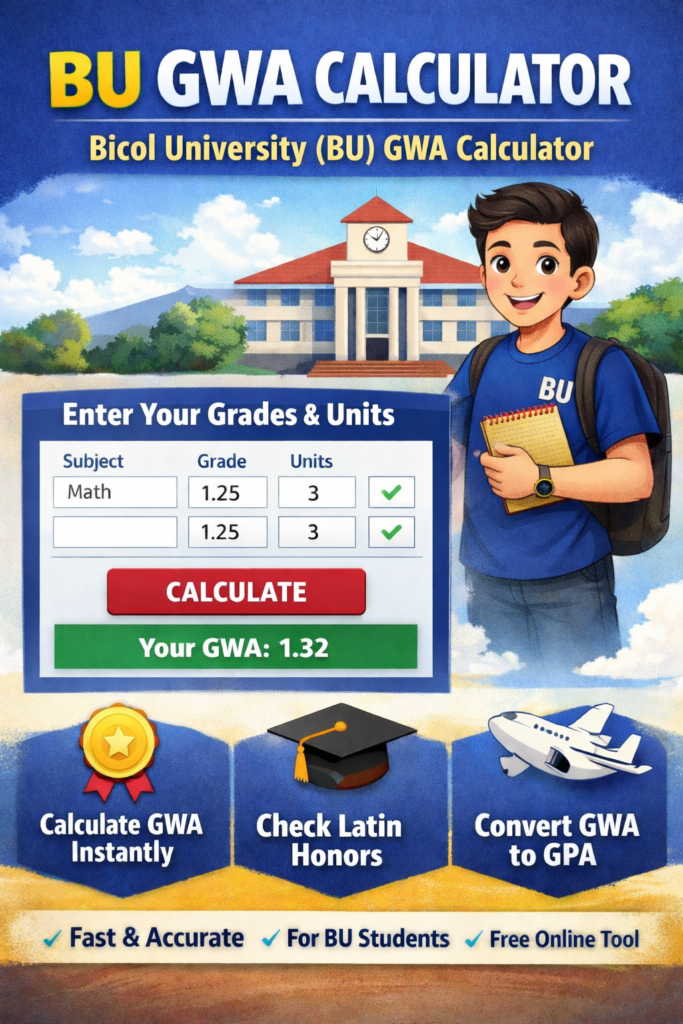 BU GWA Calculator interface for Bicol University students.